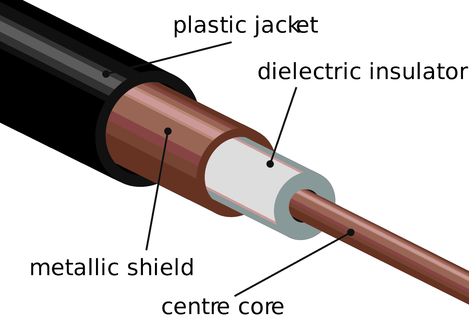 Coaxial_cable_cutaway.svg.png