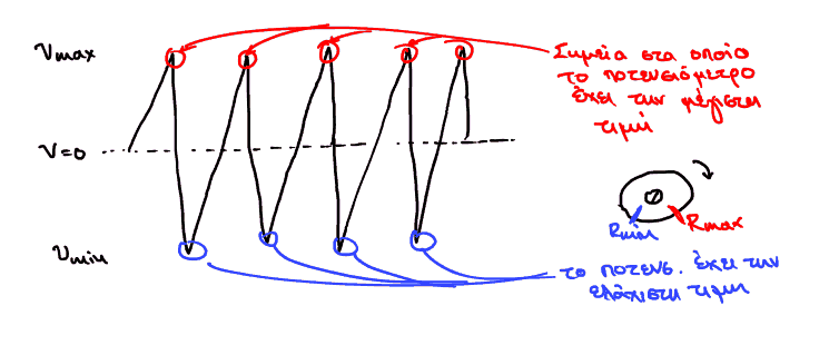sae1_lec1_potensiometro-grafiki.png