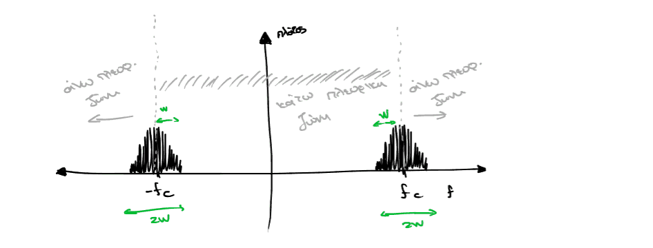 tlp1_lec2_plevrikeszones.png