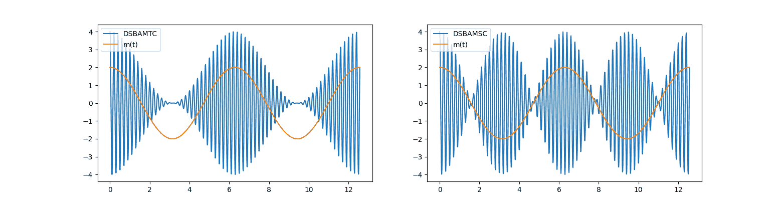 tlp1_lec4_dsamtc-dsamsc-differences-split.png