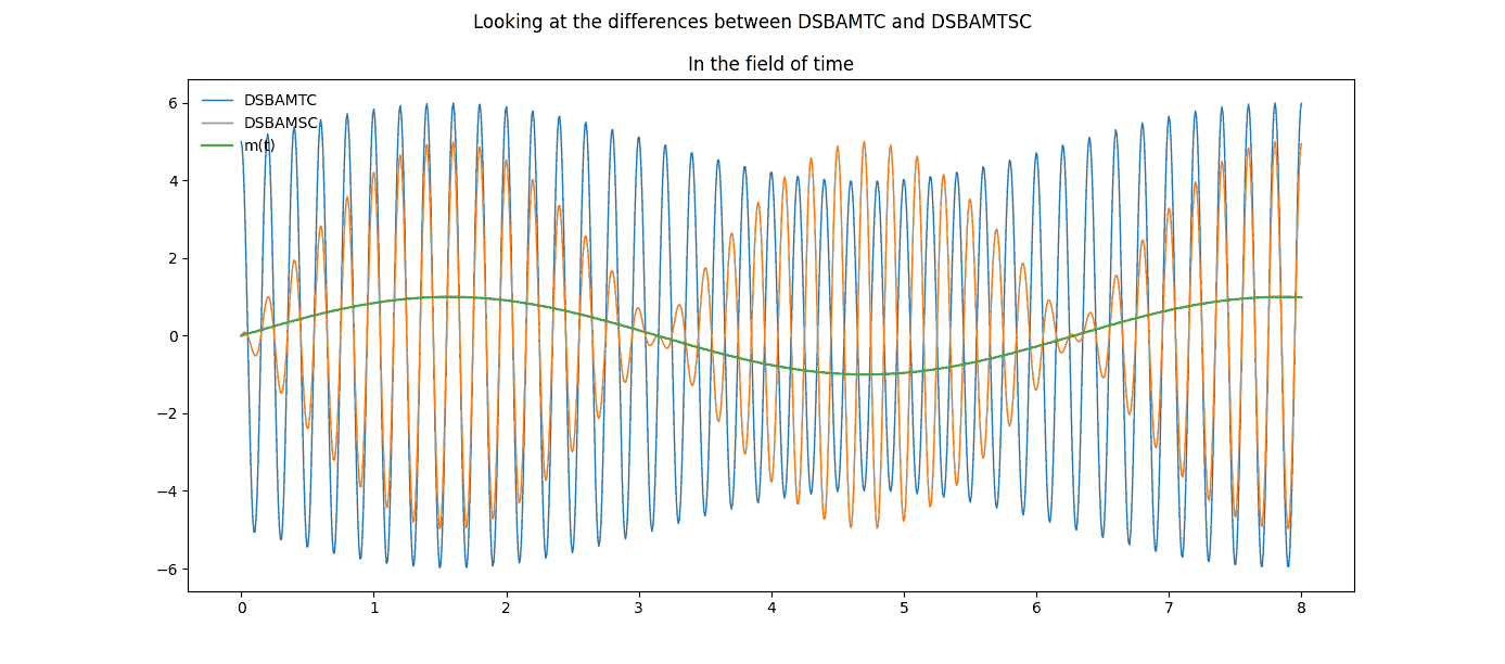 tlp1_lec4_dsamtc-dsamsc-differences.png