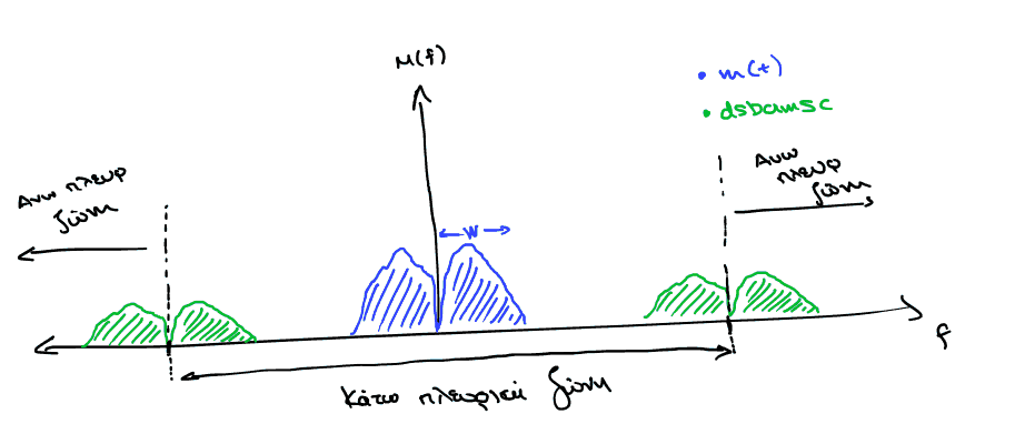 tlp1_lec4_ssb-am-deixnontas-dipli-pliroforia.png