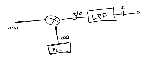 tlp1_lec4_symfonosapodiamorfotis.png