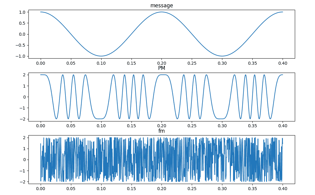 tlp1_lec5_pm-fm-time-comparison.png