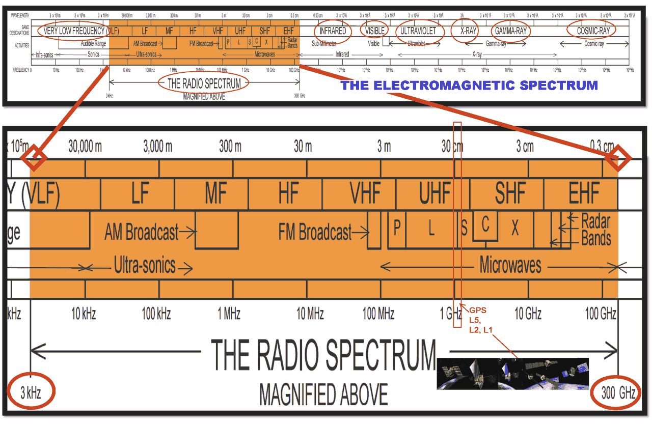 tlp1_lec7_radiospectrum-transportationgov.png